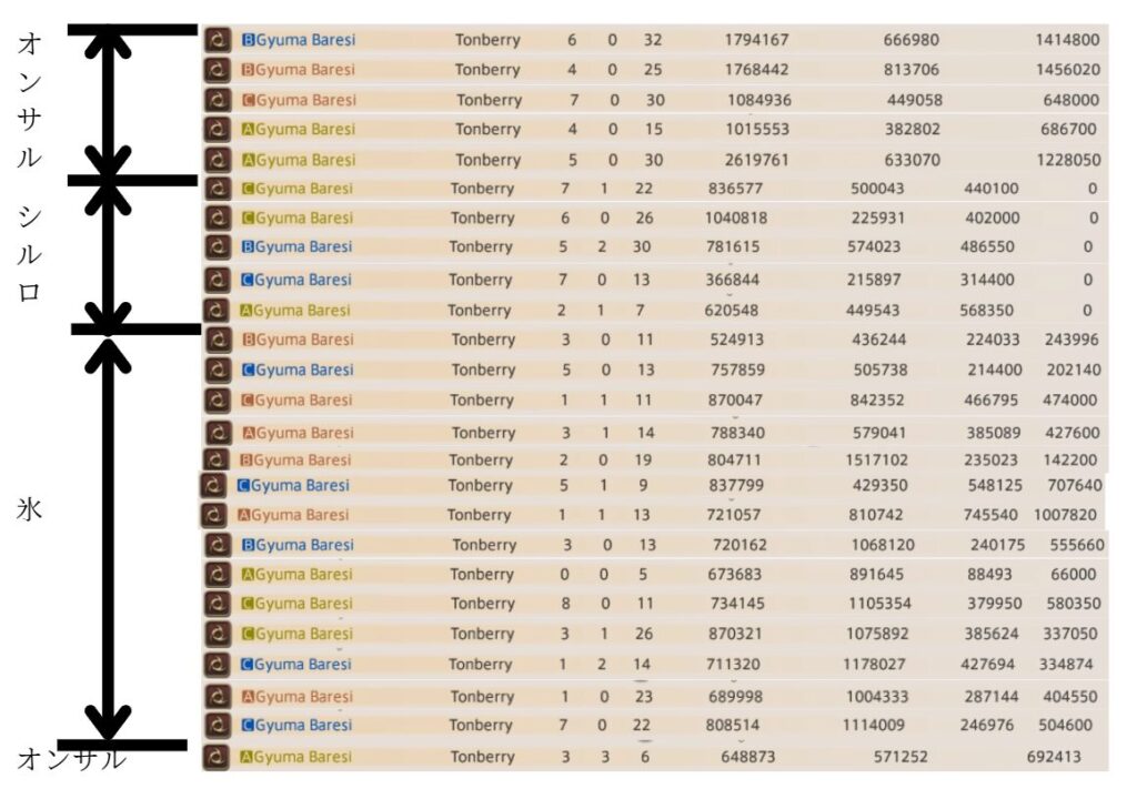 FF14 PvP 忍者50試合の検証データ表 後半25戦"